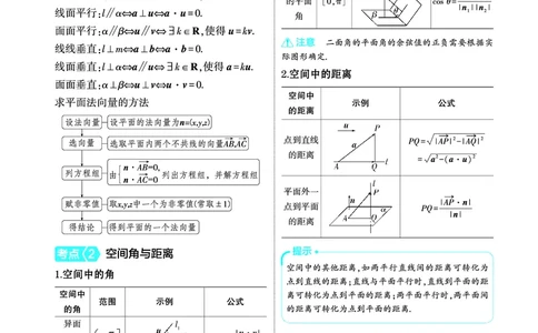 1_8.5空间角与距离空间向量及其应用讲解册_高中三年全科资料_高考数学《考点考法清单》2025版_08专题八立体几何与空间向量
