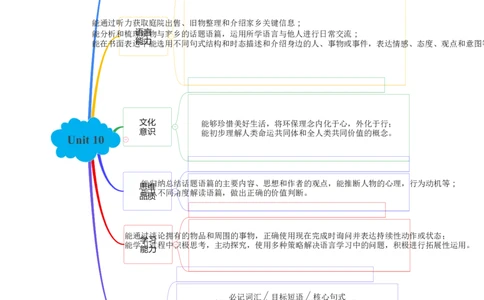 Unit10（单元复习清单）-（人教版）_最新人教版英语八年级下册_旧版（有参考价值）_版本二_八年级英语下册（人教版）_知识清单