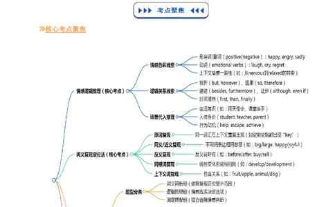 (技能篇)专题03完形填空&ldquo;线索追踪术&rdquo;：情感逻辑推理+词义复现定位法(解析版)_高中三年全科资料_高中_高中1_2025高一高二英语暑假提升精品讲义（人教版）
