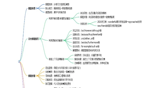 (技能篇)专题03完形填空&ldquo;线索追踪术&rdquo;：情感逻辑推理+词义复现定位法(解析版)_高中三年全科资料_高中_高中1_2025高一高二英语暑假提升精品讲义（人教版）