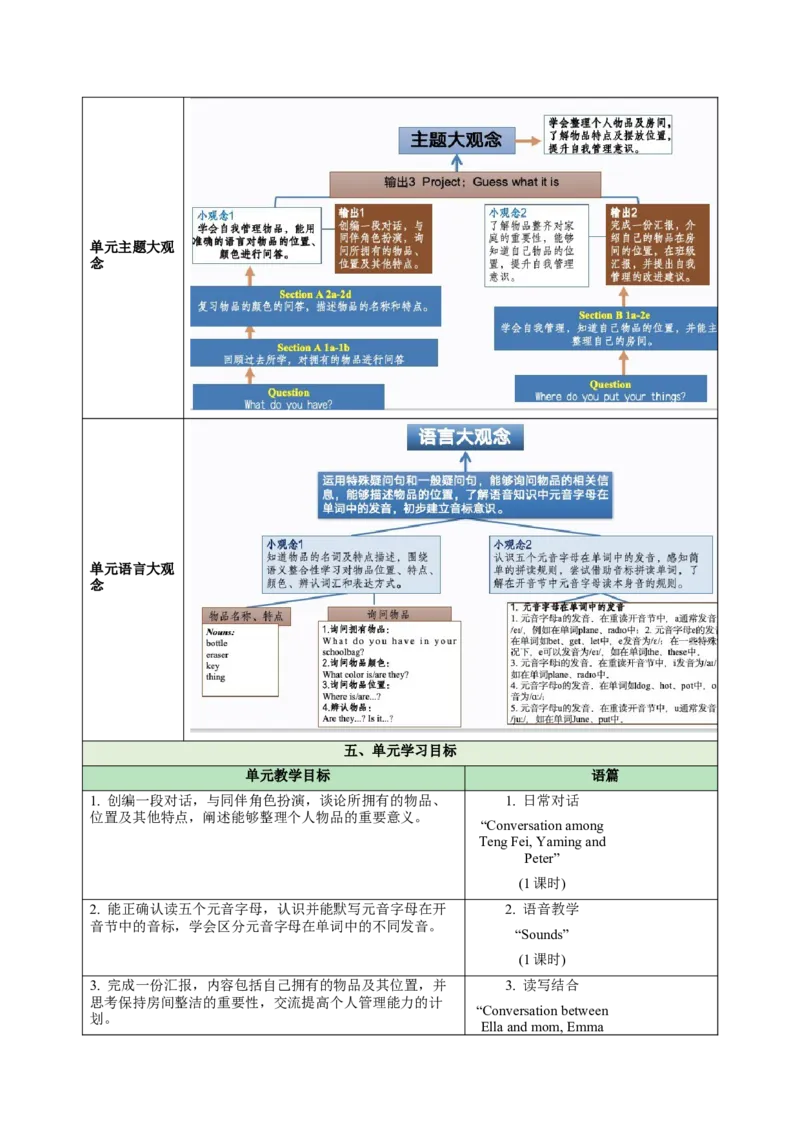 StarterUnit2KeepTidy（大单元教学设计）_最新人教版英语七年级上册_英语7上最新改版_03.英语7上-大单元教学设计