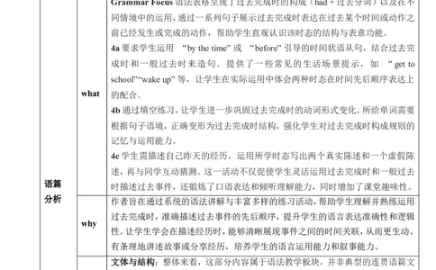 Unit12Lifeisfulloftheunexpected.SectionAGrammarFocus～4c教学设计_最新人教版英语九年级全册_新更新初中英语9全_新修订版英语9全一册教案课件-新修订版，第二单元有改动