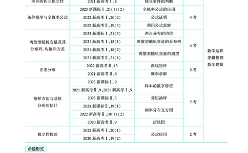 1_11.1随机事件及概率讲解册_高中三年全科资料_高考数学《考点考法清单》2025版_11专题十一概率与统计