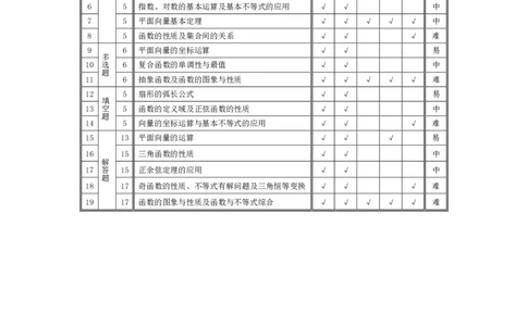数学高一命题报告_2026年03月高一试卷_260329河南天一大联考2026年高一3月联考（全科）_答案_数学答案及命题报告