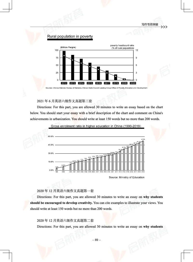 大学英语6级专项突破手册_01.电子讲义