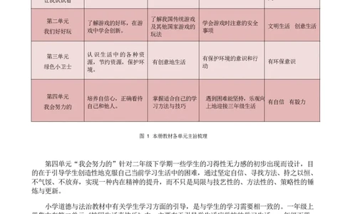 部编版-2年级下册-第4单元《我会努力的》(1)_26新二年级道法下册（统编版）_版本一_部编版道德与法治2下_2026春新版_第一套_送旧版道德2下资料和新版课本好多一样仍具有很大参考价值