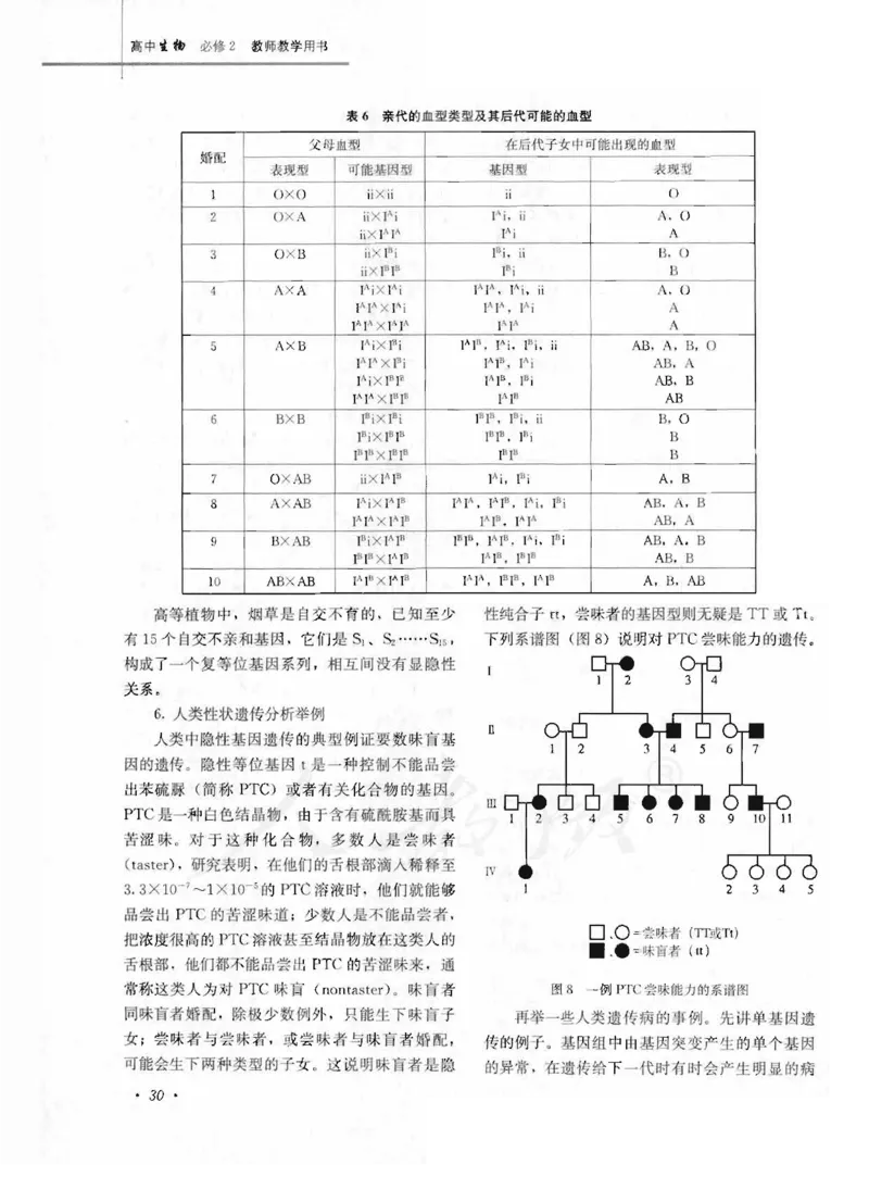 人教版-电子教材-生物2必修遗传与进化教师用书_电子课本_高中教学用书_教师用书