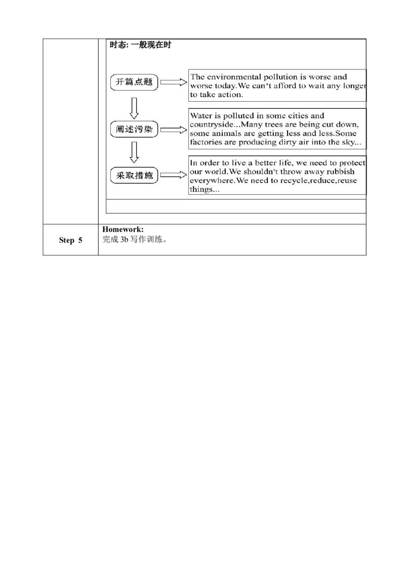 SectionB2a-3b教学设计(全英文版)_最新人教版英语九年级全册_新更新初中英语9全_04课件（多套）_课件（第1套）+教案+课前课后练习