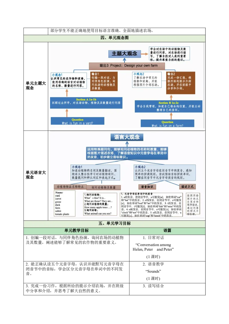 StarterUnit3Welcome（大单元教学设计）_最新人教版英语七年级上册_英语7上最新改版_03.英语7上-大单元教学设计