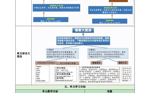 StarterUnit3Welcome（大单元教学设计）_最新人教版英语七年级上册_英语7上最新改版_03.英语7上-大单元教学设计