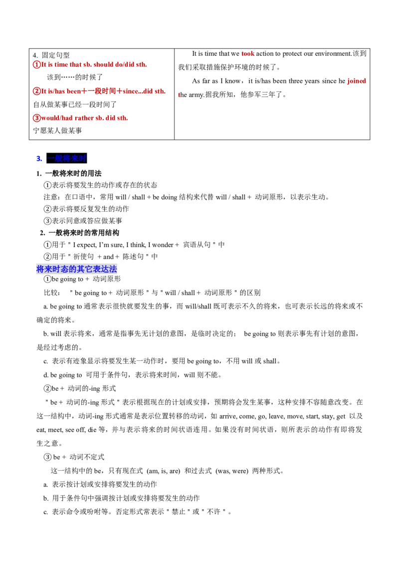 (复习进阶)专题06谓语动词&ldquo;核心引擎&rdquo;(解析版)_高中三年全科资料_高中_高中1_2025高一高二英语暑假提升精品讲义（人教版）_2025《高中英语&bull;暑假提升精品讲义》高二(人教版2019)