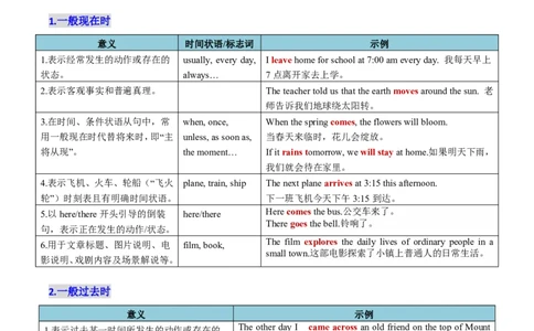 (复习进阶)专题06谓语动词&ldquo;核心引擎&rdquo;(解析版)_高中三年全科资料_高中_高中1_2025高一高二英语暑假提升精品讲义（人教版）_2025《高中英语&bull;暑假提升精品讲义》高二(人教版2019)