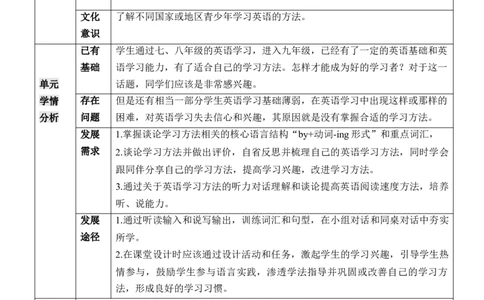 Unit1大单元教学设计_最新人教版英语九年级全册_新更新初中英语9全_新修订版英语9全一册教案课件-新修订版，第二单元有改动_核心素养教案