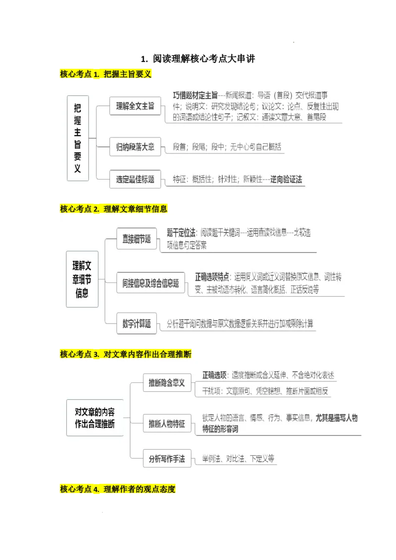 1.阅读理解核心考点大串讲_高中三年全科资料_高中_高中1_2025高中英语题型核心考点大串讲_题型分辨