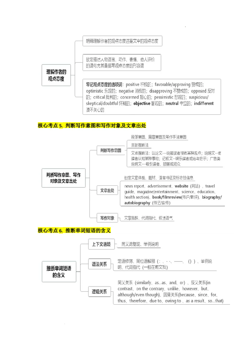 1.阅读理解核心考点大串讲_高中三年全科资料_高中_高中1_2025高中英语题型核心考点大串讲_题型分辨