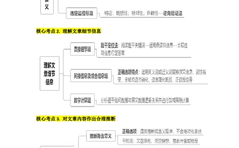 1.阅读理解核心考点大串讲_高中三年全科资料_高中_高中1_2025高中英语题型核心考点大串讲_题型分辨