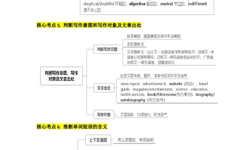 1.阅读理解核心考点大串讲_高中三年全科资料_高中_高中1_2025高中英语题型核心考点大串讲_题型分辨