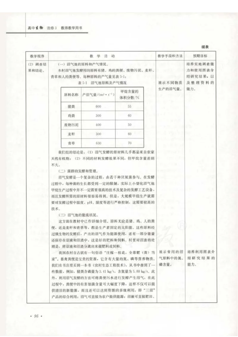 人教版-电子教材-生物选修3现代生物科技专题教师用书_电子课本_高中教学用书_教师用书