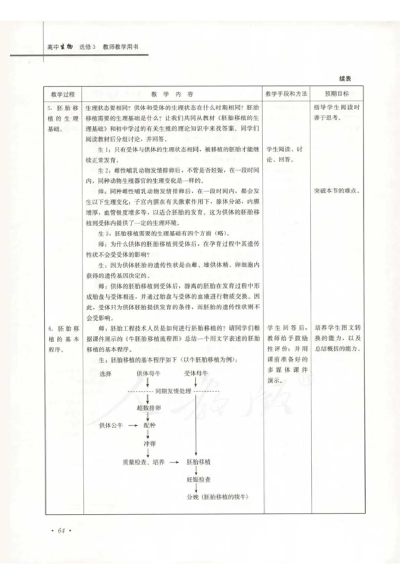 人教版-电子教材-生物选修3现代生物科技专题教师用书_电子课本_高中教学用书_教师用书