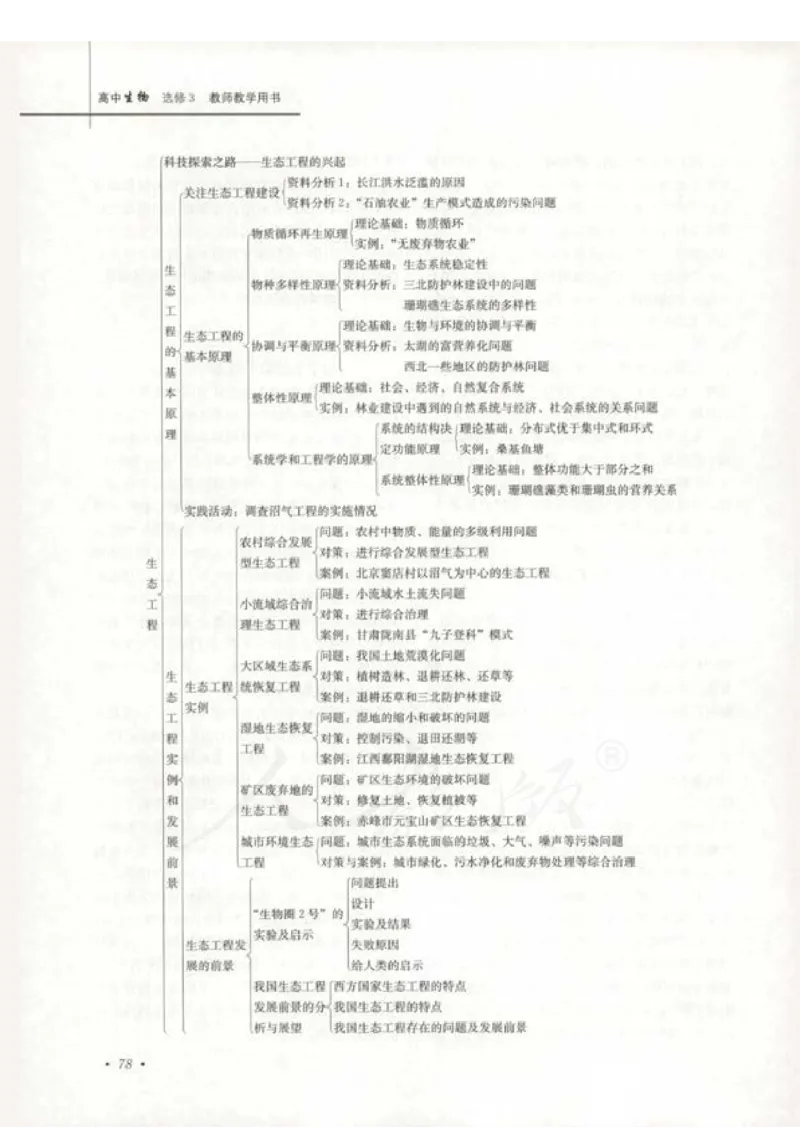 人教版-电子教材-生物选修3现代生物科技专题教师用书_电子课本_高中教学用书_教师用书