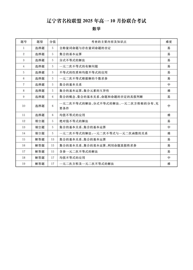 数学2025年辽宁高一10月联考答案_2025年10月高一试卷_251013辽宁省名校联盟2025年高一10月份联合考试（全)_辽宁省名校联盟2025-2026学年高一上学期10月联合考试数学试卷（含答案）