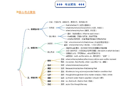 (复习进阶)专题05三大从句&ldquo;终极整合&rdquo;(原卷版)_高中三年全科资料_高中_高中1_2025高一高二英语暑假提升精品讲义（人教版）_2025《高中英语&bull;暑假提升精品讲义》高二(人教版2019)