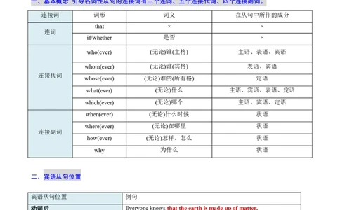 (复习进阶)专题05三大从句&ldquo;终极整合&rdquo;(原卷版)_高中三年全科资料_高中_高中1_2025高一高二英语暑假提升精品讲义（人教版）_2025《高中英语&bull;暑假提升精品讲义》高二(人教版2019)