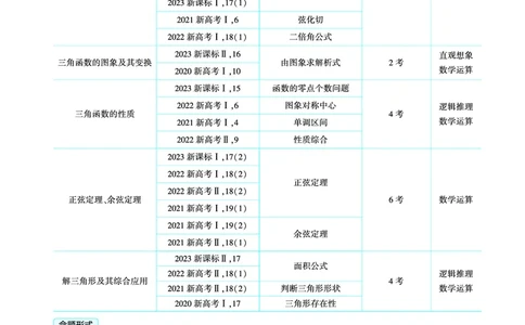 1_5.1三角函数的概念同角三角函数的基本关系及诱导公式讲解册_高中三年全科资料_高考数学《考点考法清单》2025版_05专题五三角函数与解三角形