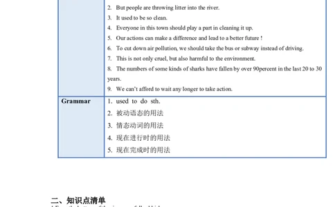 Unit13(单元知识清单)SectionA(基础+知识点+语法)-九年级英语全册同步备课系列(人教新目标Gofor_最新人教版英语九年级全册_新更新初中英语9全_10知识点_单元知识清单（第2套）