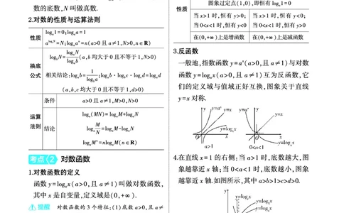 1_3.6对数函数讲解册_高中三年全科资料_高考数学《考点考法清单》2025版_03专题三函数及其性质