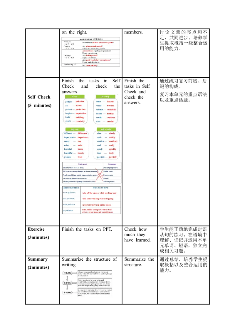Unit13第6课时(SectionB3a-SelfCheck)（教学设计）-九年级英语全一册同步备课系列（人教新目标GoForIt!）_最新人教版英语九年级全册_新更新初中英语9全_02课件+教案+学案_（2）教案
