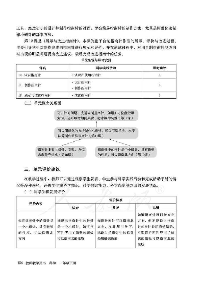 人教版-电子教材-科学一年级下册教师用书_电子课本_高中教学用书_教师用书