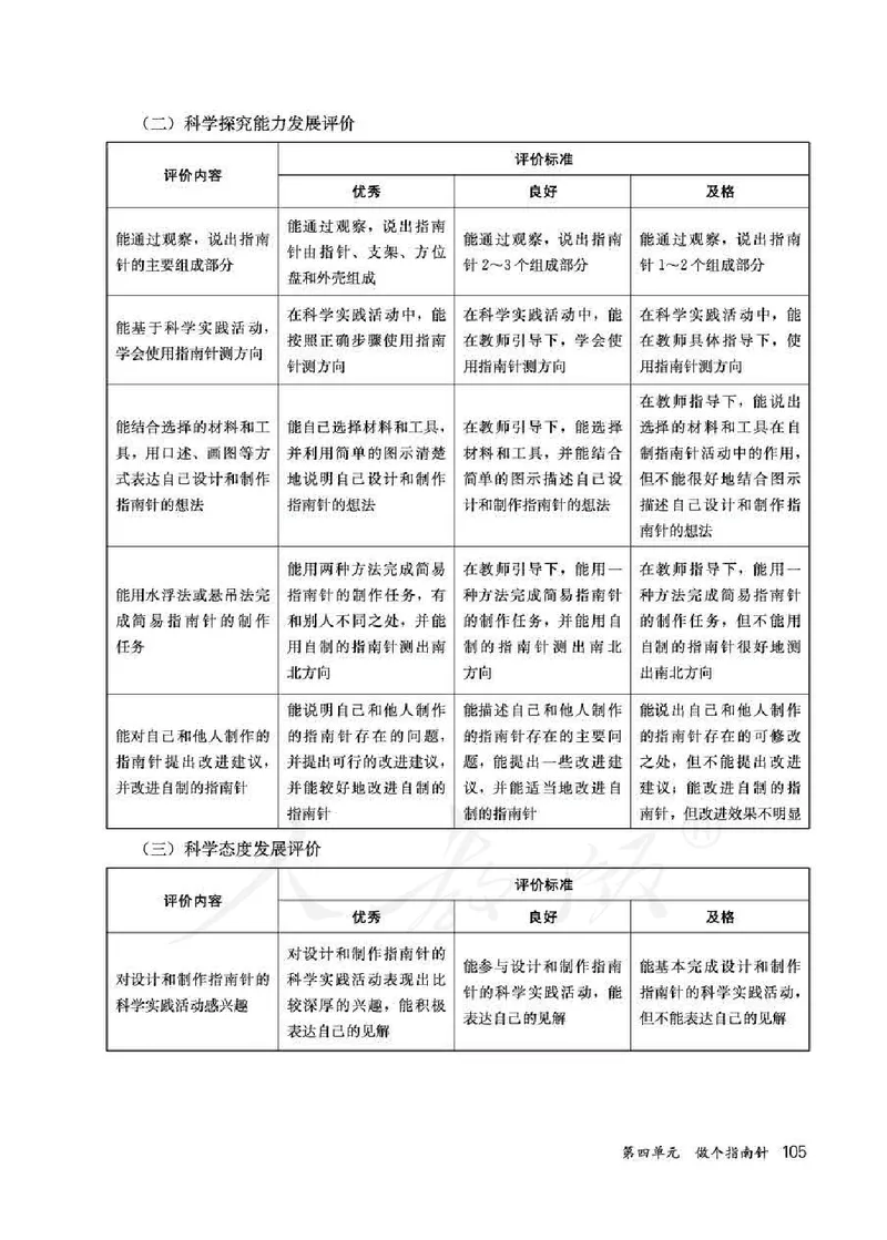 人教版-电子教材-科学一年级下册教师用书_电子课本_高中教学用书_教师用书