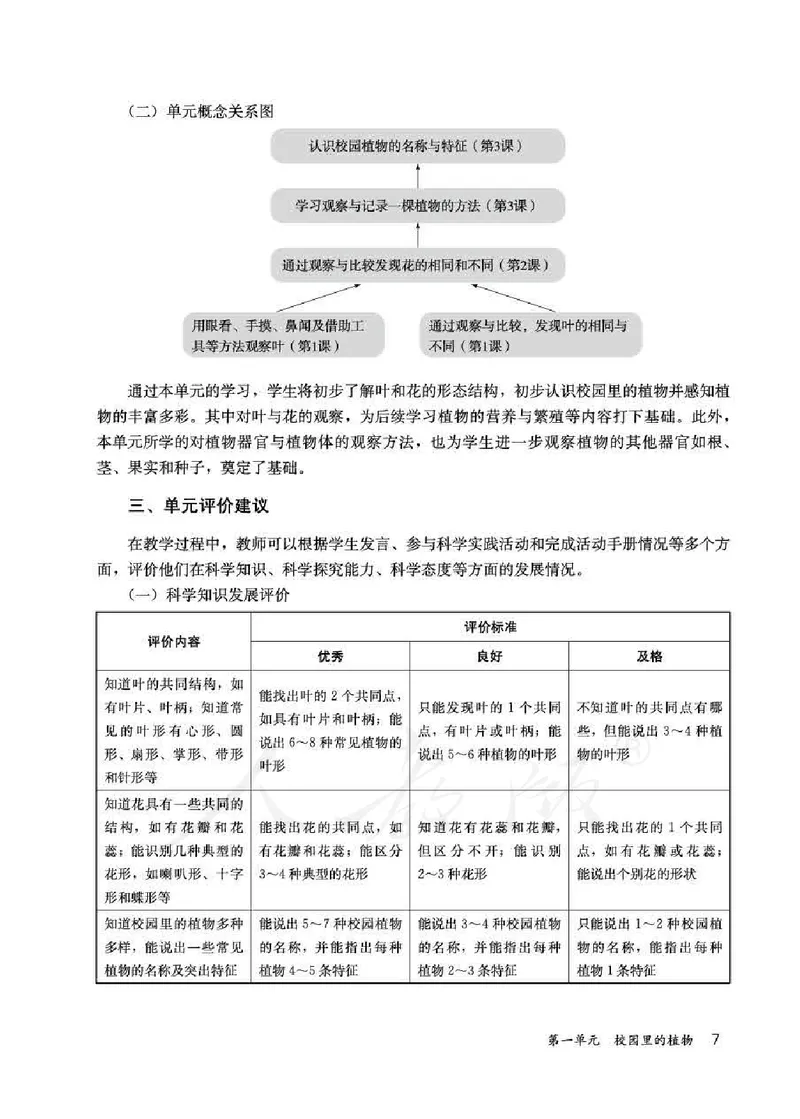 人教版-电子教材-科学一年级下册教师用书_电子课本_高中教学用书_教师用书
