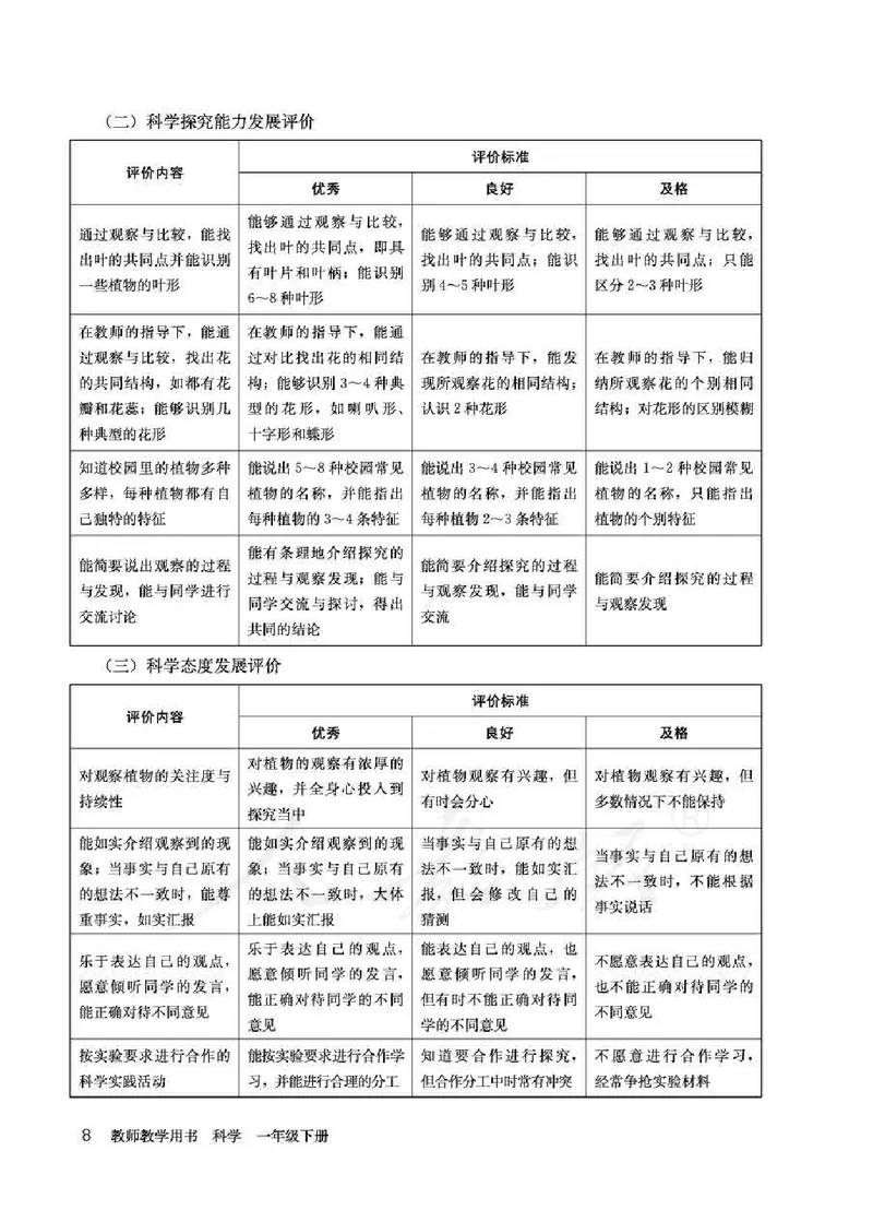人教版-电子教材-科学一年级下册教师用书_电子课本_高中教学用书_教师用书