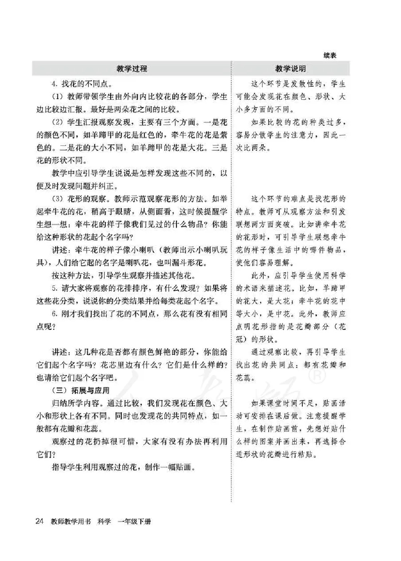 人教版-电子教材-科学一年级下册教师用书_电子课本_高中教学用书_教师用书
