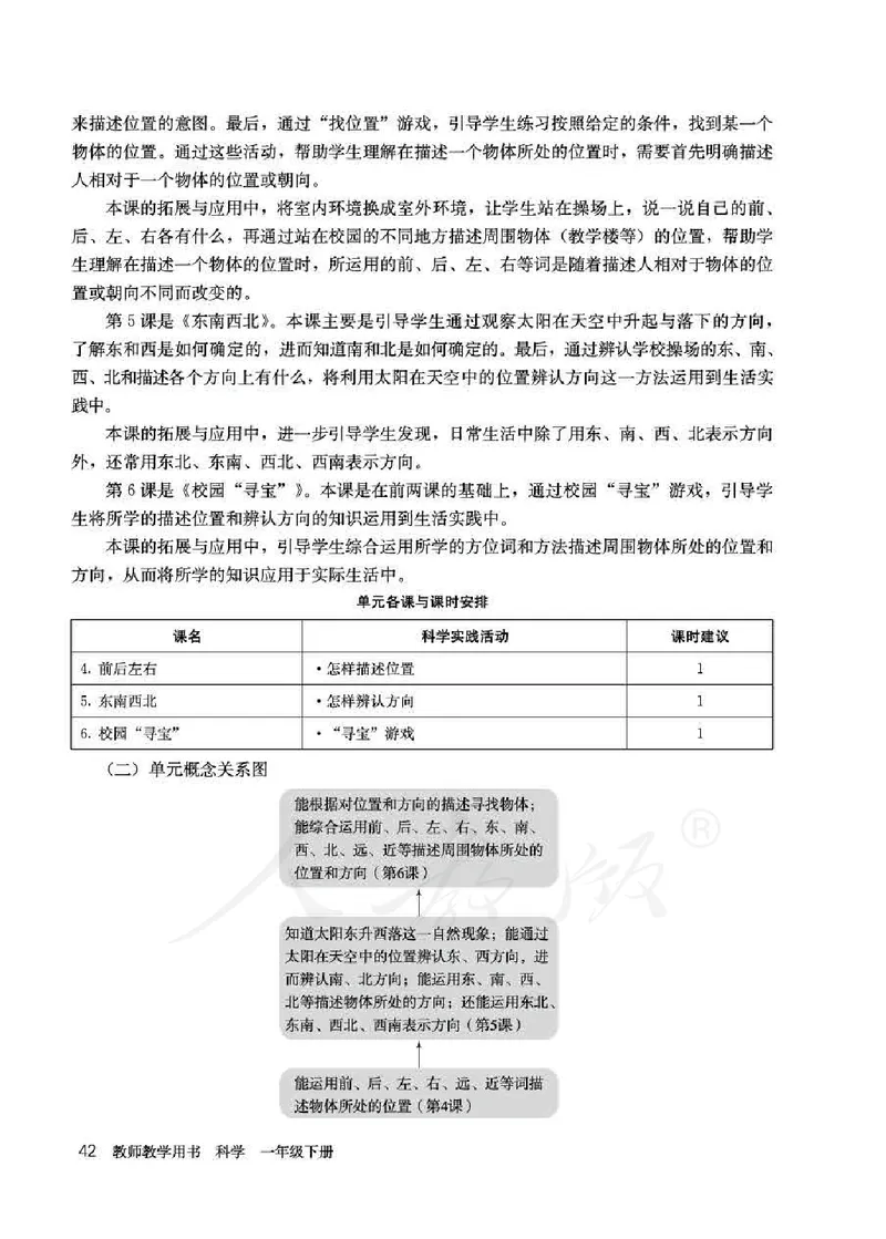 人教版-电子教材-科学一年级下册教师用书_电子课本_高中教学用书_教师用书