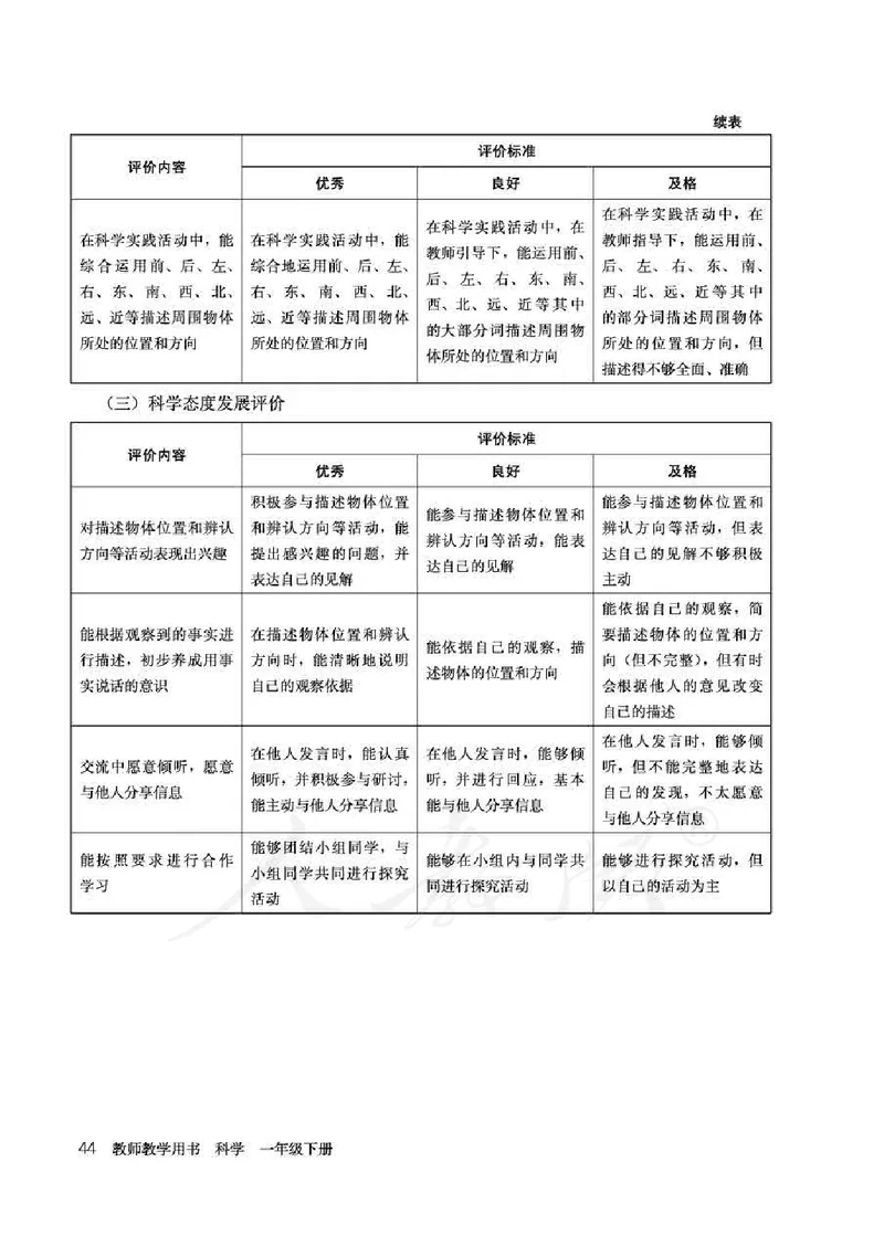 人教版-电子教材-科学一年级下册教师用书_电子课本_高中教学用书_教师用书