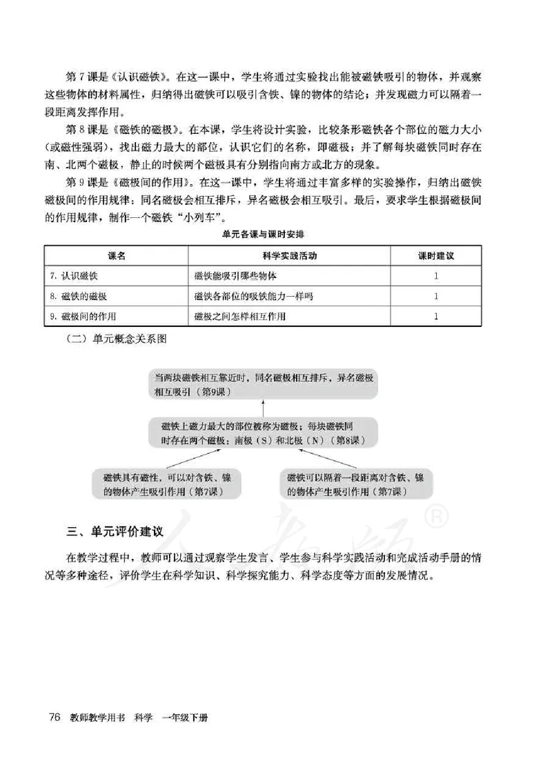 人教版-电子教材-科学一年级下册教师用书_电子课本_高中教学用书_教师用书