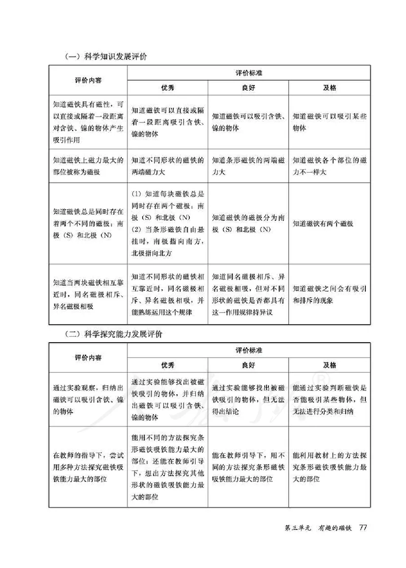 人教版-电子教材-科学一年级下册教师用书_电子课本_高中教学用书_教师用书