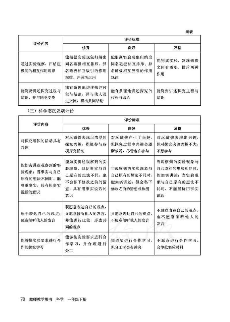 人教版-电子教材-科学一年级下册教师用书_电子课本_高中教学用书_教师用书