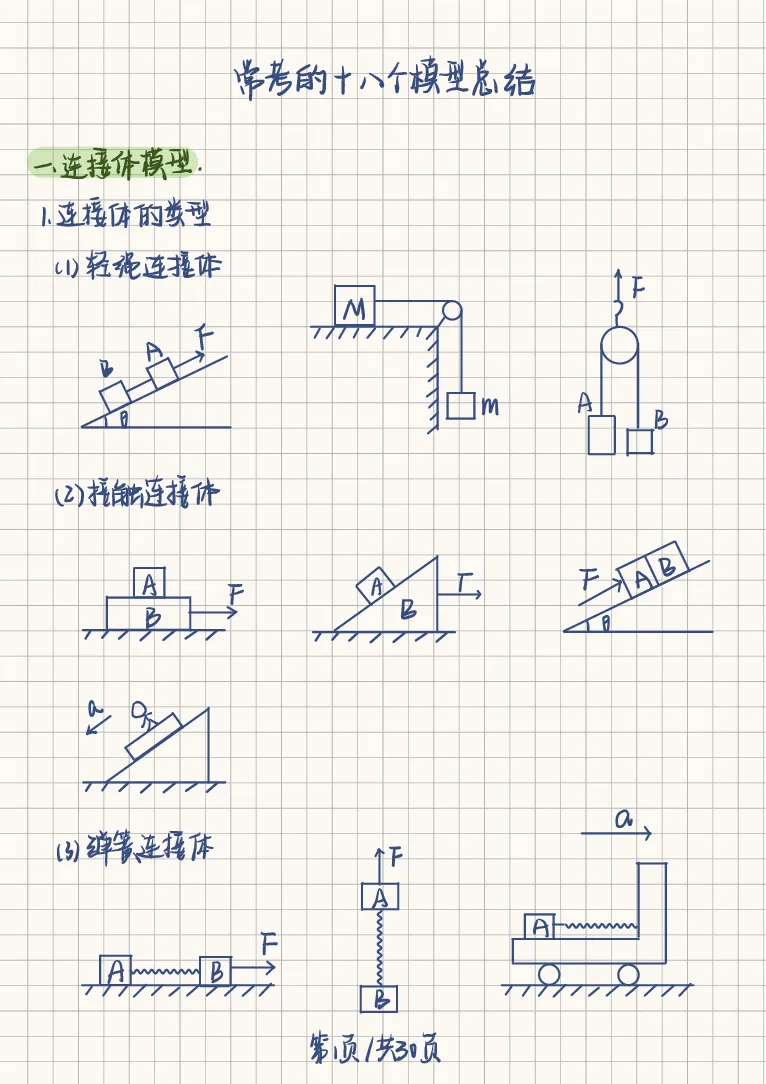 18个物理模型_高中三年全科资料_高中三年全科资料_物理