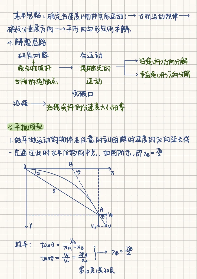 18个物理模型_高中三年全科资料_高中三年全科资料_物理