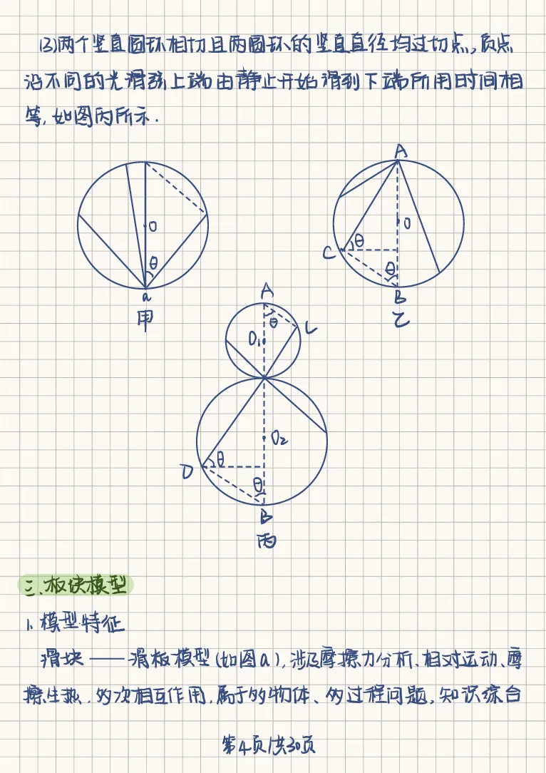 18个物理模型_高中三年全科资料_高中三年全科资料_物理