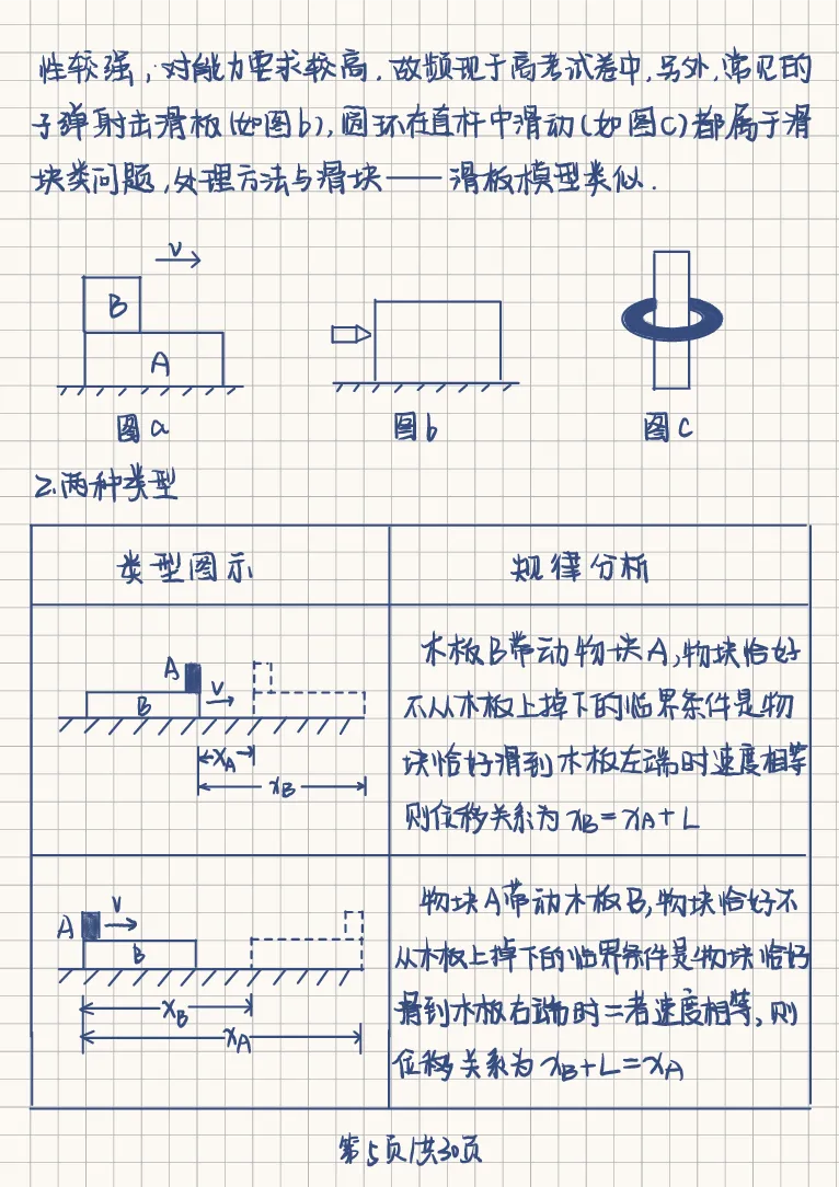 18个物理模型_高中三年全科资料_高中三年全科资料_物理