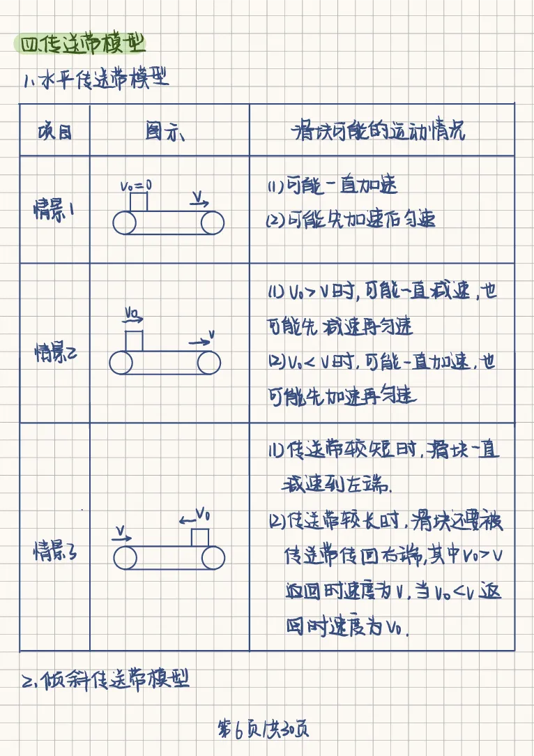 18个物理模型_高中三年全科资料_高中三年全科资料_物理