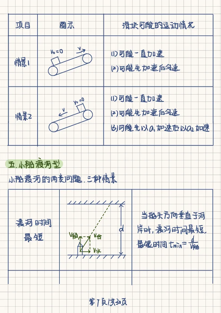 18个物理模型_高中三年全科资料_高中三年全科资料_物理