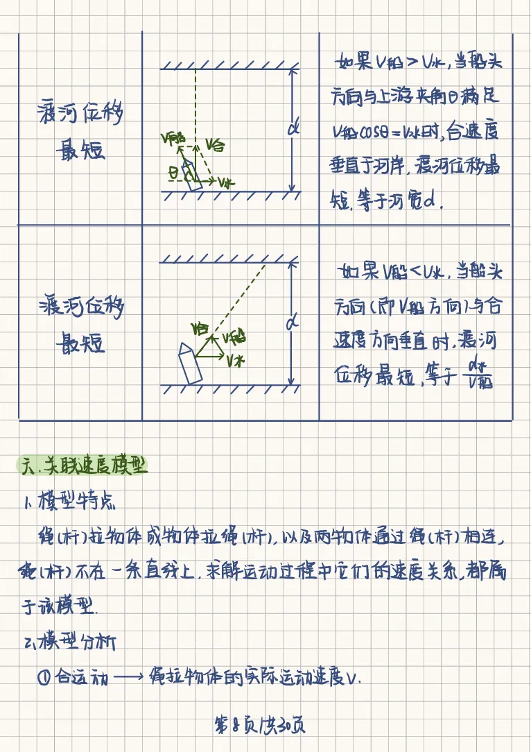 18个物理模型_高中三年全科资料_高中三年全科资料_物理