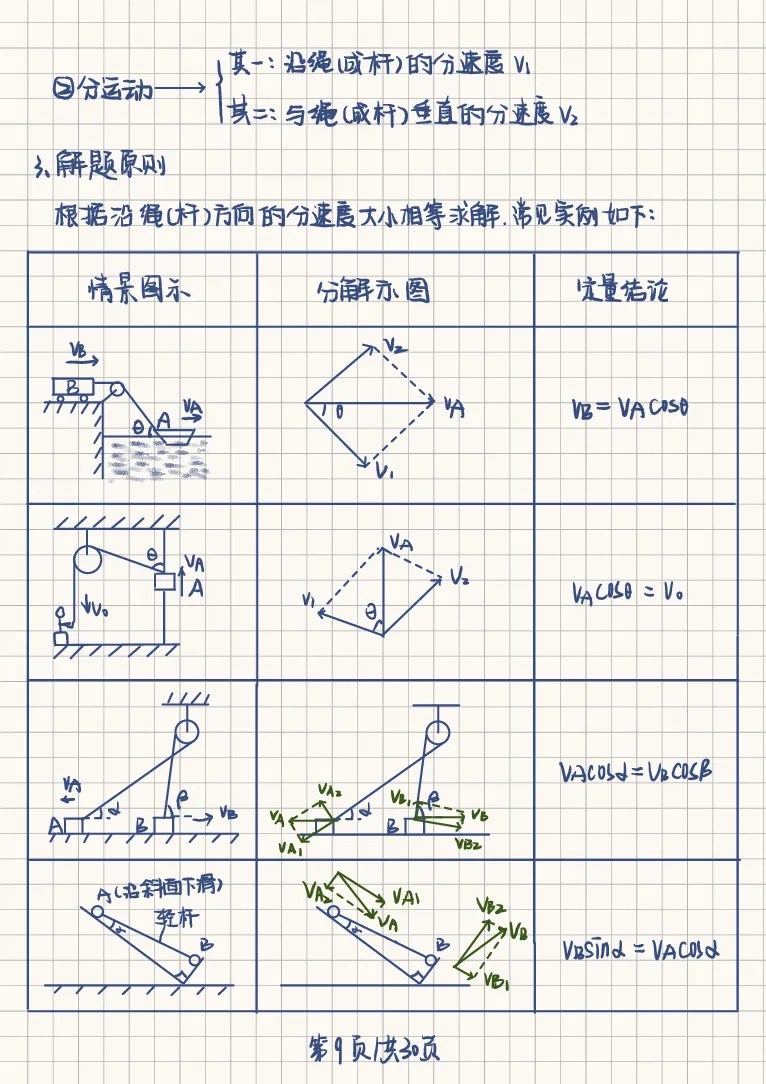 18个物理模型_高中三年全科资料_高中三年全科资料_物理