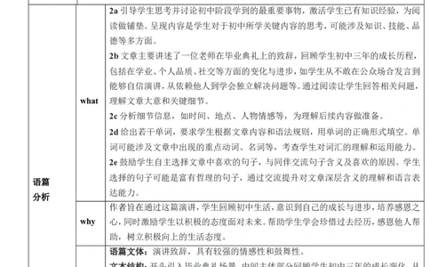 Unit14SectionB2a～2e教学设计人教九年级英语Unit14IremembermeetingallofyouinGrade7._最新人教版英语九年级全册_新更新初中英语9全_核心素养教案